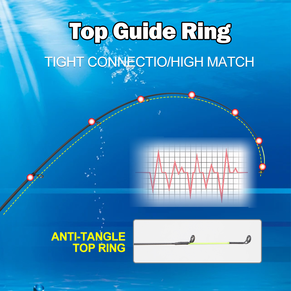 ROLLFISH 3.6m/3.9m Carbon Feed - Fishing Rod Tip Replacement review and price